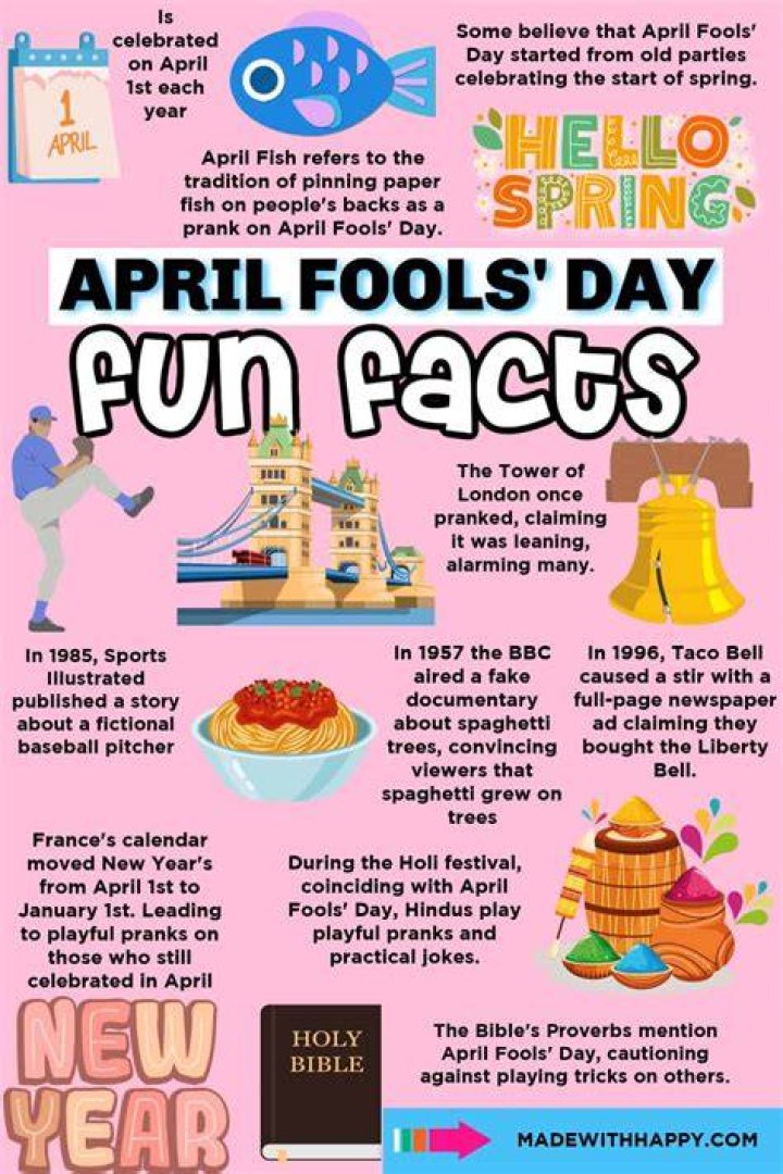 16 Interesting Facts About April Fools' Day