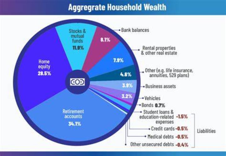 Adeleke Networth: The Wealth of a Rising Star