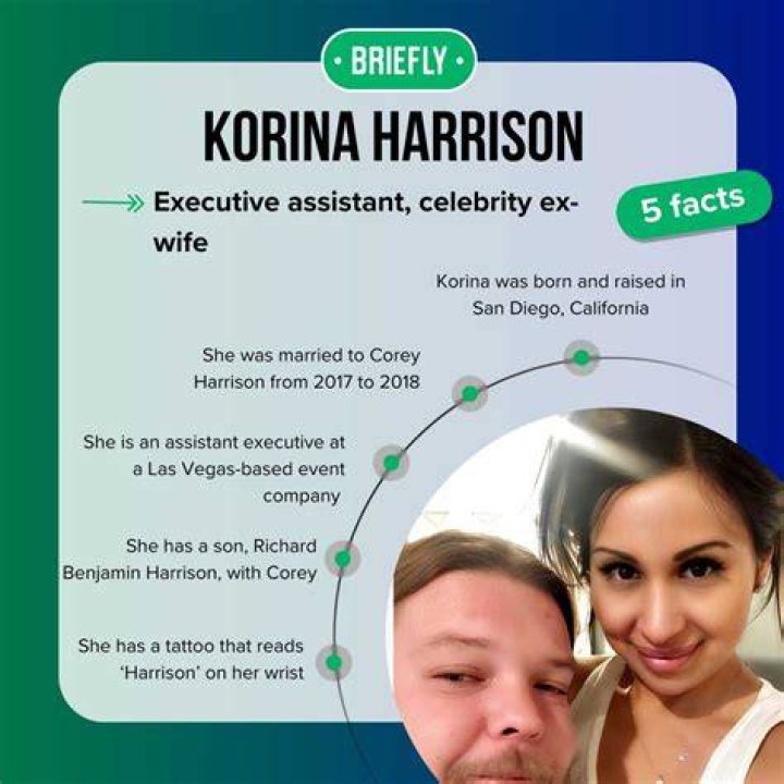 All About Korina Harrison: A Comprehensive Biography and Insights