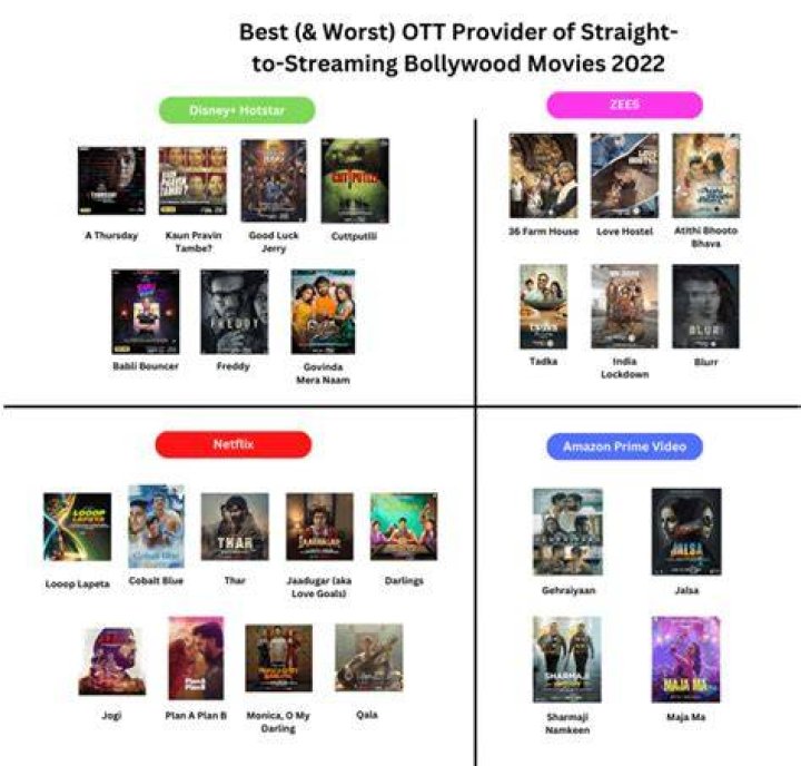 Bolly4u Org 2024: The Ultimate Guide to Streaming Bollywood Movies