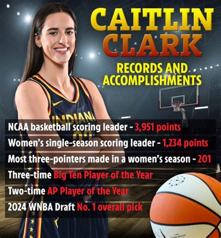 Caitlin Clark: The Rising Star and the Leak Controversy