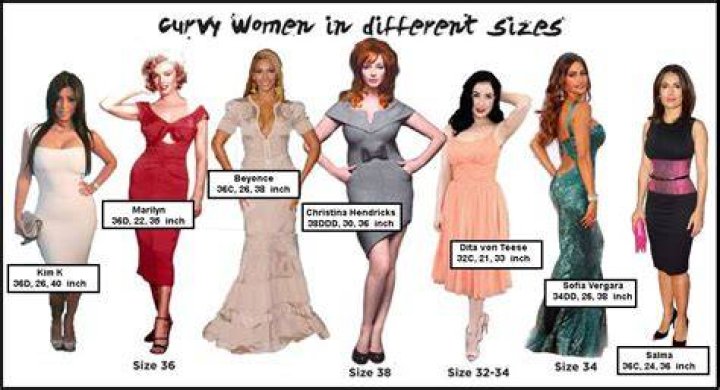 Celebrity Measurements: Understanding the Allure of 38-28-38