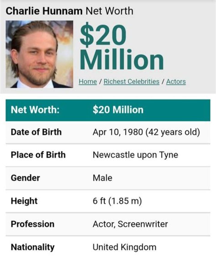 Charlie Hunnam Net Worth: A Deep Dive Into His Wealth and Career