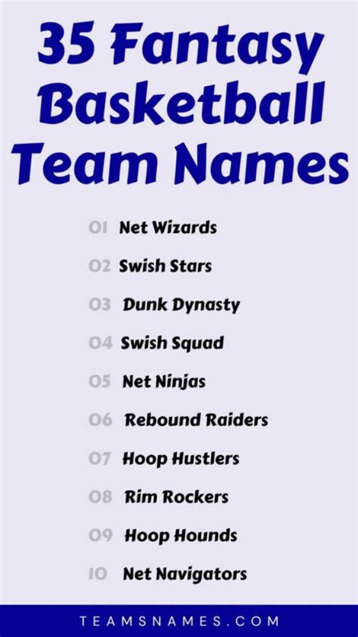 Creative and Catchy Fantasy Basketball Team Names