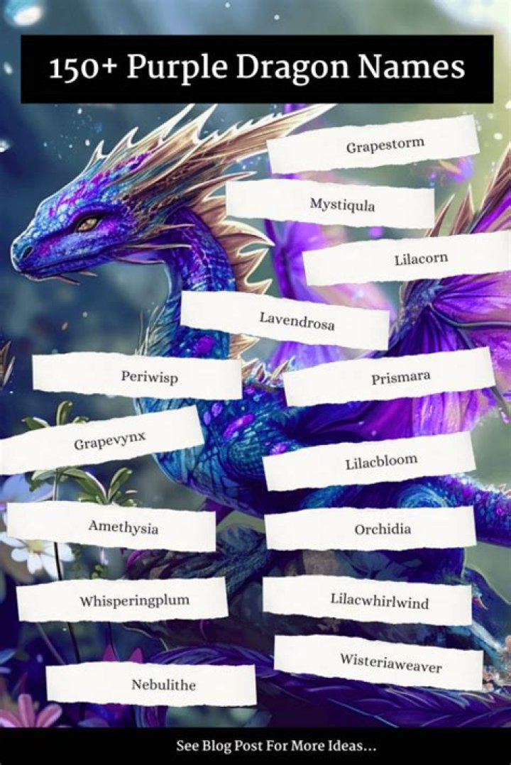 Cute Dragon Names: A Comprehensive Guide to Finding the Perfect Name for Your Dragon