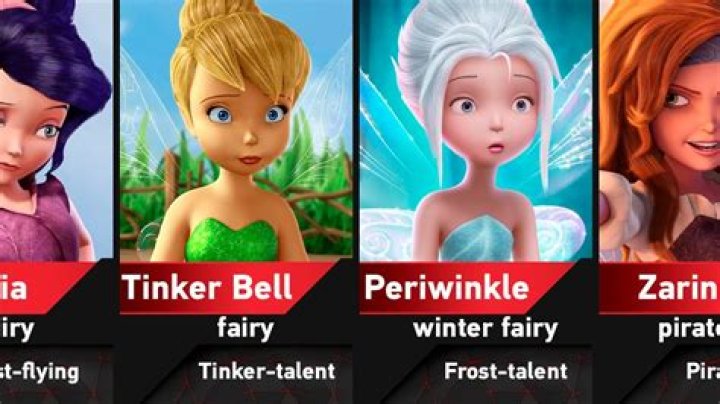 Discover the Enchanting World of Tinkerbell Characters
