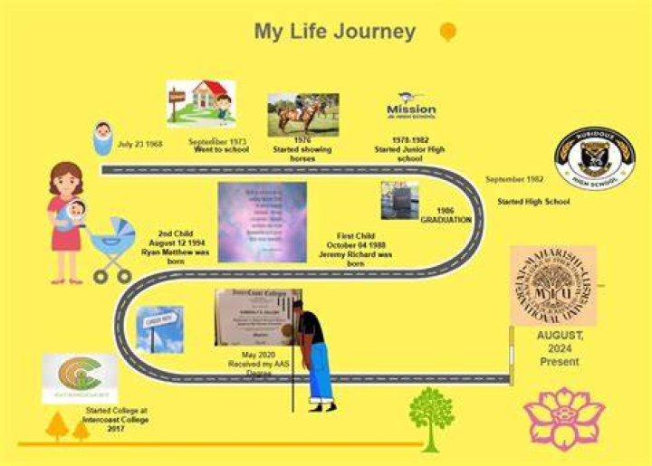 Discovering the Enigma of Yololary: A Journey Through Life and Art