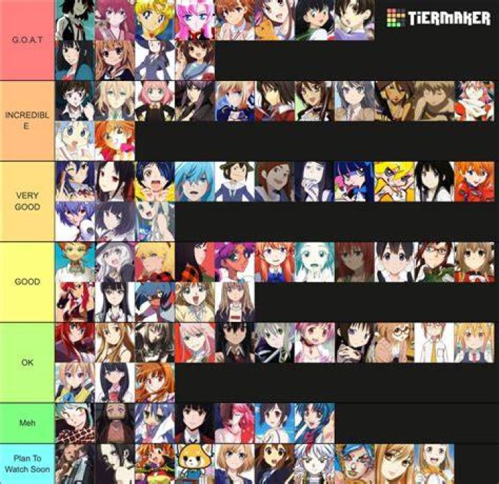 Discovering the Sexiest Female Characters in Anime: A Comprehensive Guide