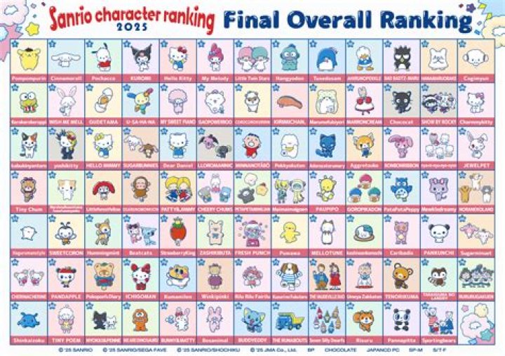 Discovering the World of Sanrio Characters Names