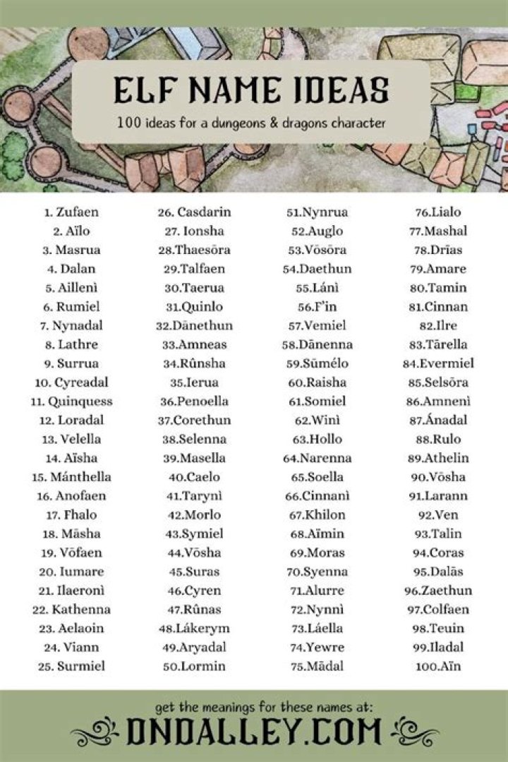 Enchanting DnD Elf Names: A Guide to Creating Unique Characters