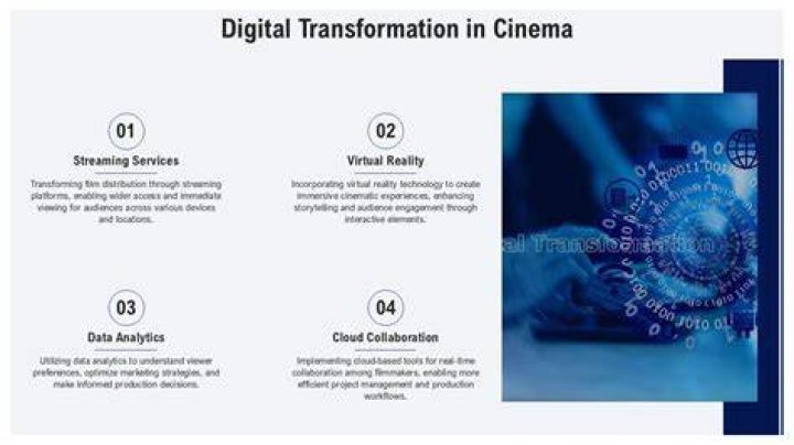 Enhancing Digital Branding through Filmology: A Creative Approach