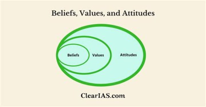 Exploring Burak Deniz Religion: A Journey into Beliefs and Values