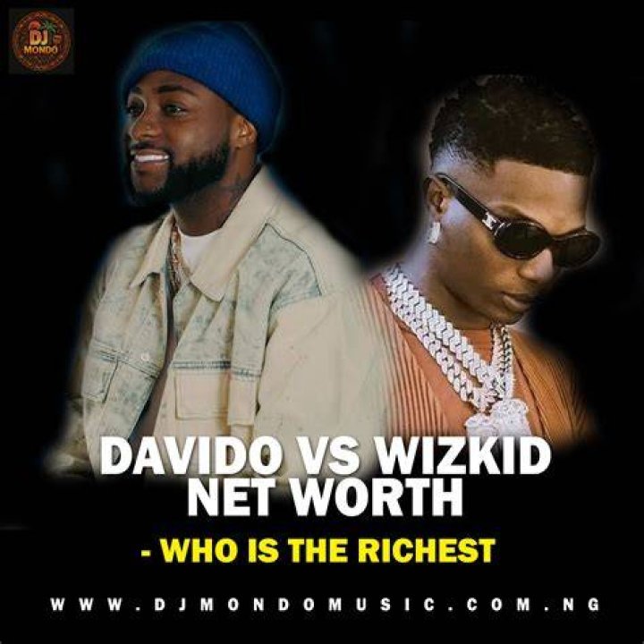 Exploring Davido's Wealth: What is Davido Net Worth in 2024?