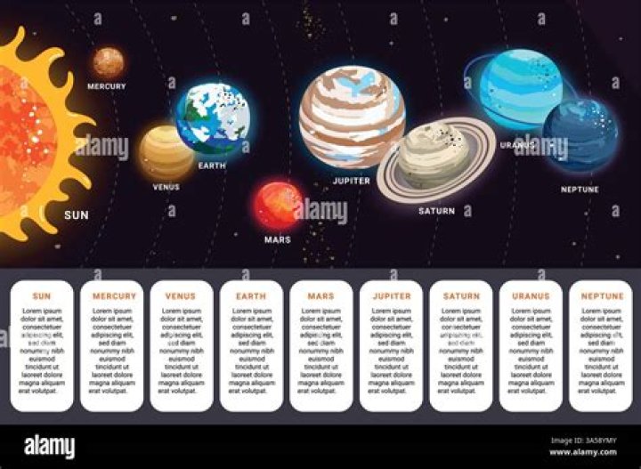 Exploring Snap Planets: A Comprehensive Guide to the Cosmic Phenomenon
