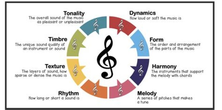 Exploring Snow Music Band: A Journey Through Melodies and Harmonies