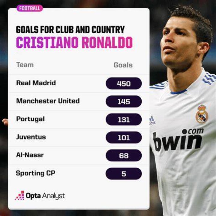 Exploring the Journey of Cristiano Ronaldo: What 4 Clubs Did He Play For?