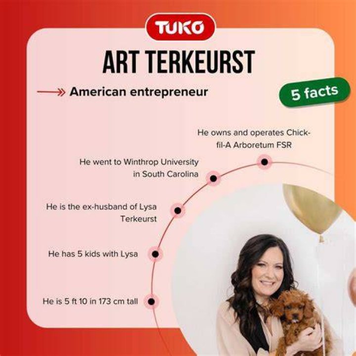 Exploring the Life and Works of Art Terkeurst