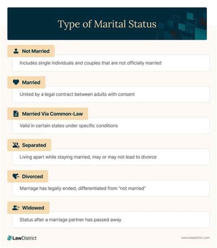 Exploring the Marital Status of Elon Musk: Is He Married?