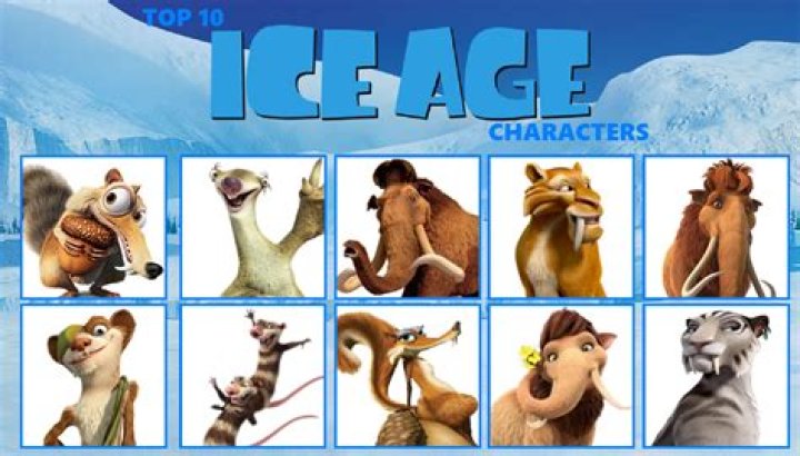 Exploring the Names of Ice Age Characters: A Comprehensive Guide