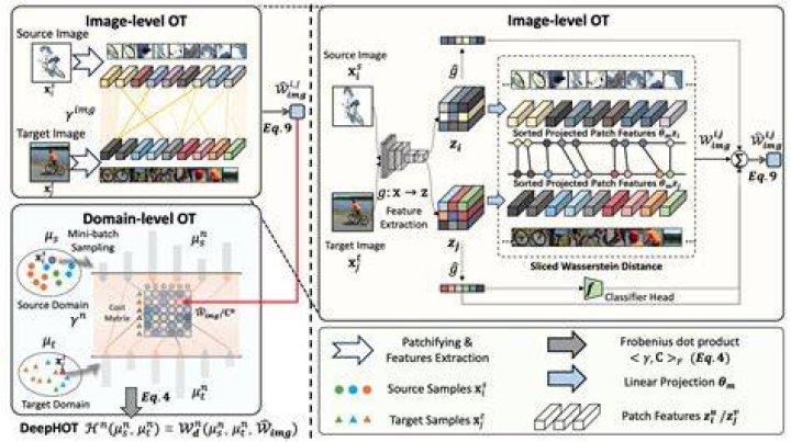 Exploring the World of Deephot Link: A Deep Dive into Connectivity