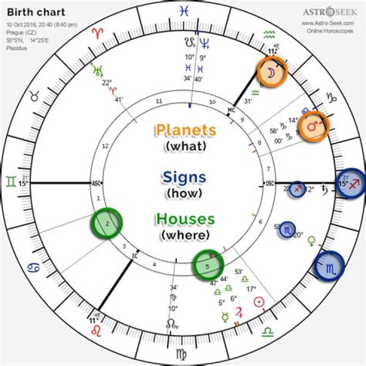 Karlous Miller Zodiac Sign: Uncovering the Astrological Profile of the Comedian