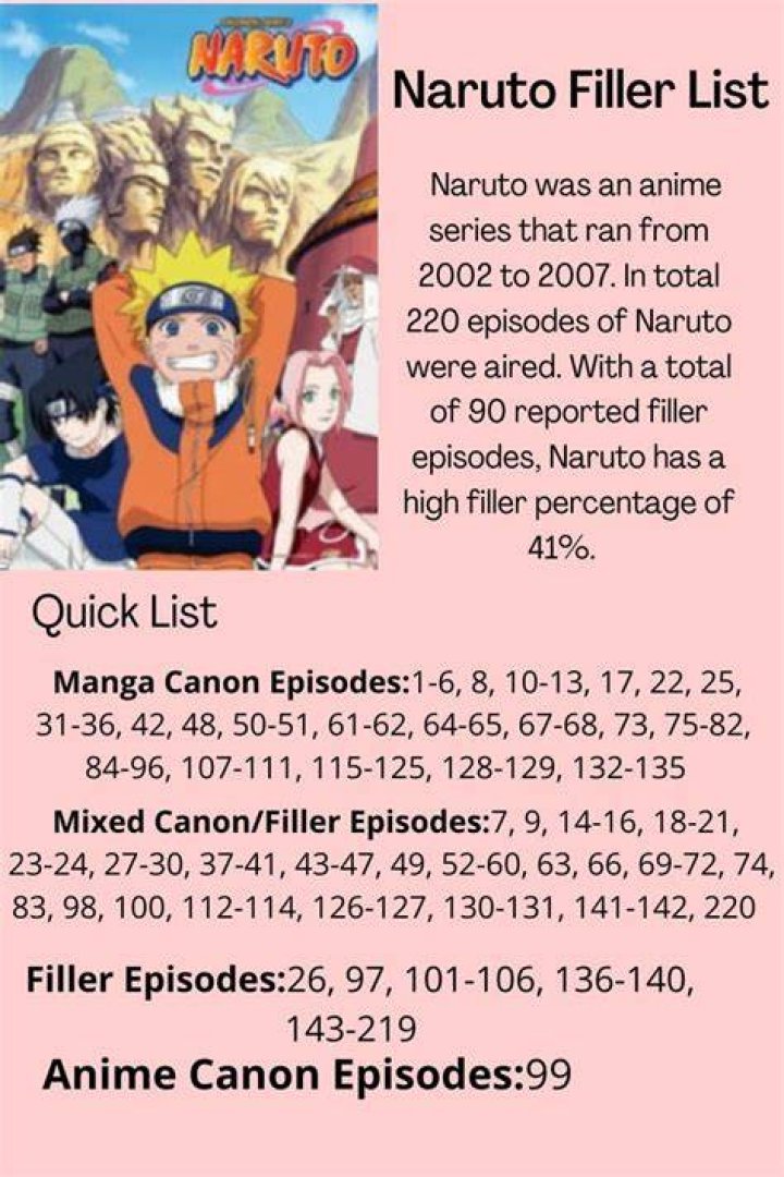 Naruto Shippuden Filler List: Your Complete Guide to Non-Canon Episodes