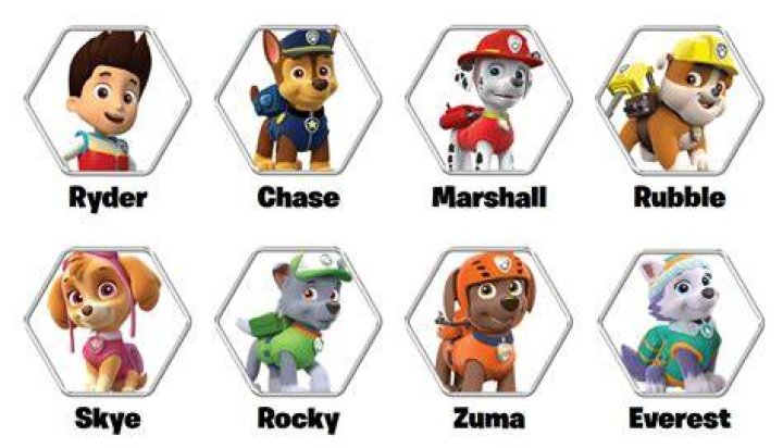 Paw Patrol Characters Names and Pictures: A Complete Guide