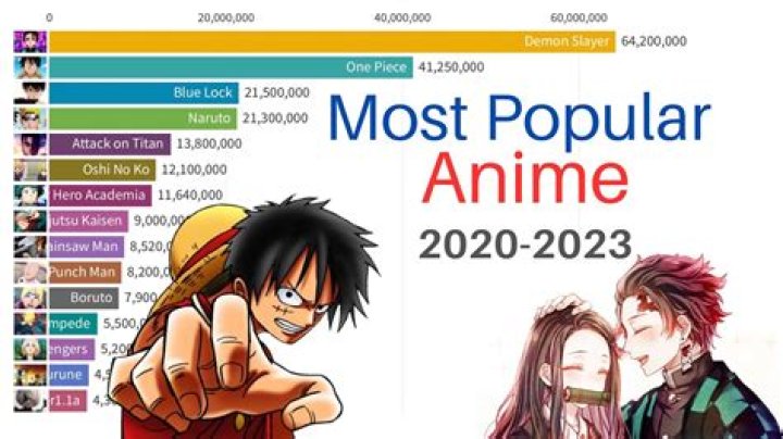Popular Anime Characters of 2023: A Comprehensive Guide