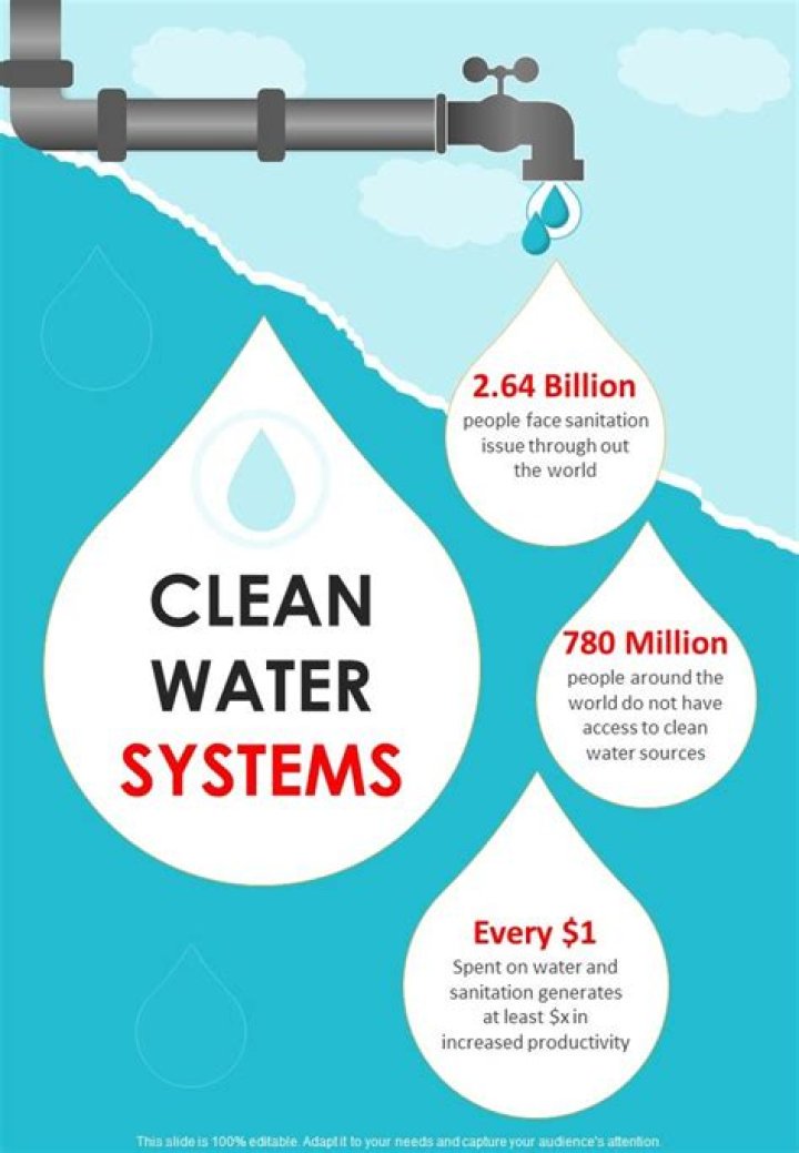 Seegore Quiero Agua: The Importance of Clean Water Access