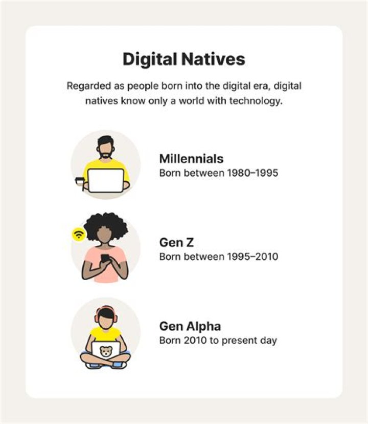 Understanding 5-17 T33n: The Rise of a Digital Generation