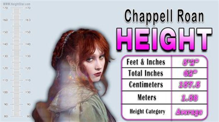 Understanding Chappell Roan: Height, Weight, and More