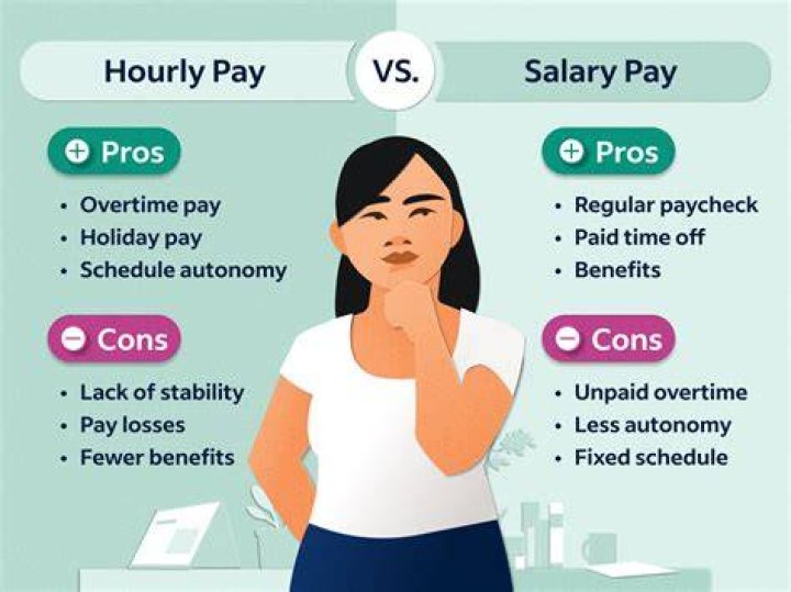Understanding Soap Star Salary: What Do They Really Earn?