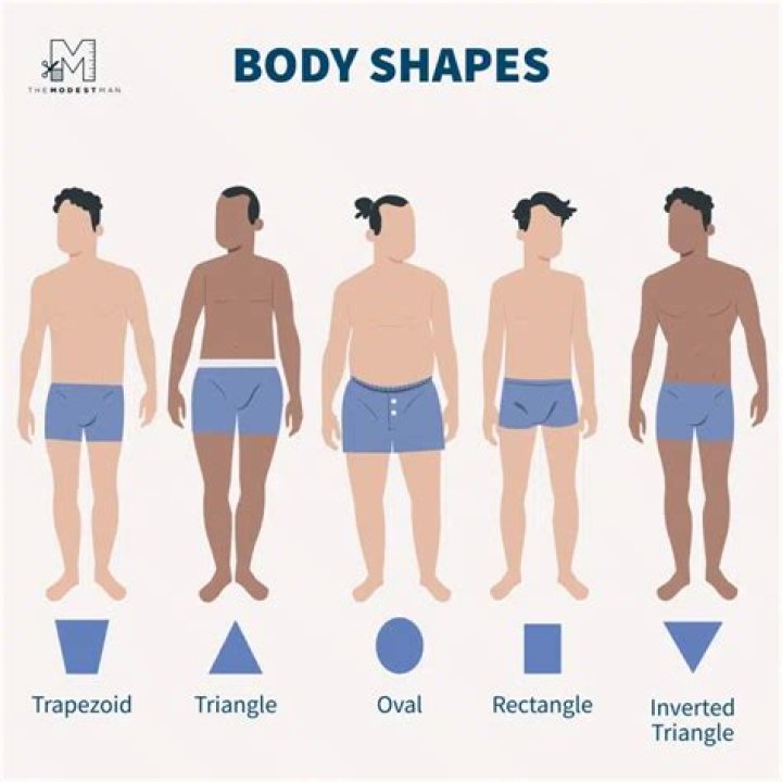 Understanding Tyla's Body Type: A Comprehensive Guide