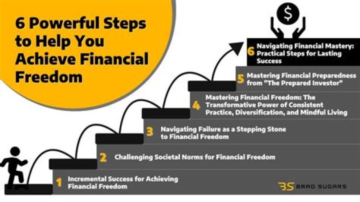 Unlocking the Secrets of Money6x.com: Your Gateway to Financial Freedom