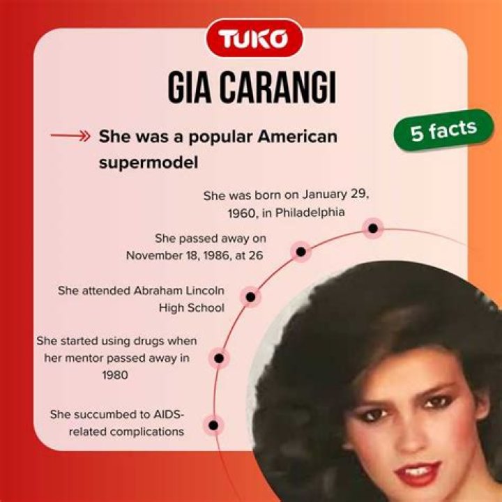 Unveiling the Life of Gia Carangi: A Model's Legacy