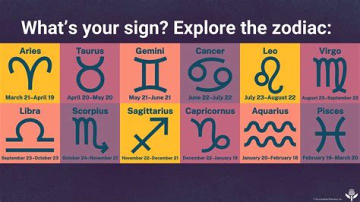 Unveiling the Mysteries of the August 31 Zodiac Sign