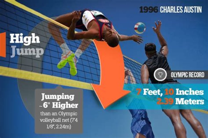 Unveiling the Secrets of the Highest Jump Ever Recorded