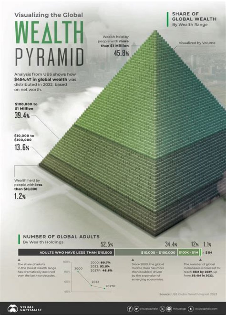 Unveiling the Wealth: Art Green Net Worth
