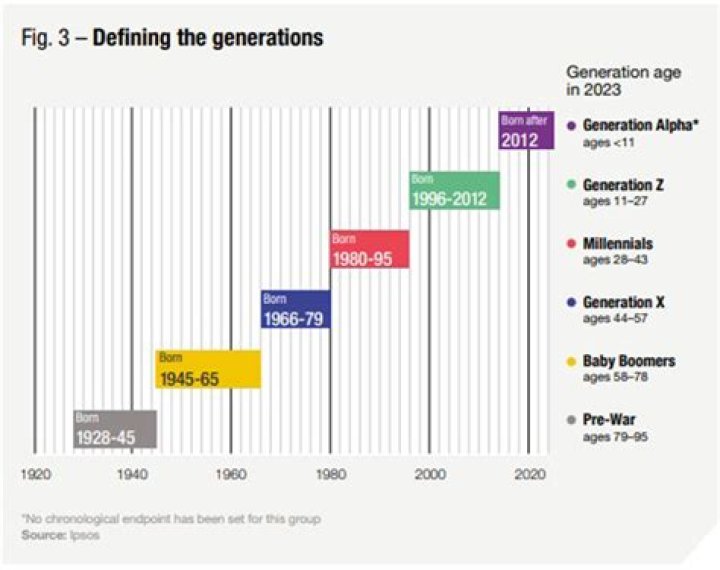 What to Expect from the Generation of Those Born in 2024