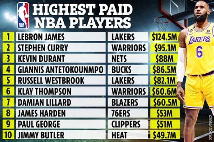 Who is the Richest NBA Player? A Deep Dive into Wealth in the Basketball World
