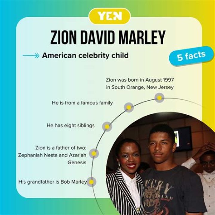 Zion David Marley: The Legacy of a Rising Star